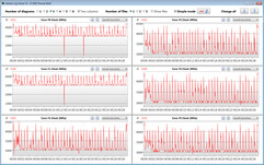 CPU clock speeds while running the CB15 loop