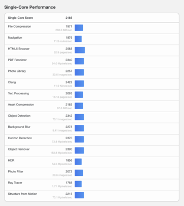 (Afbeeldingsbron: Geekbench)