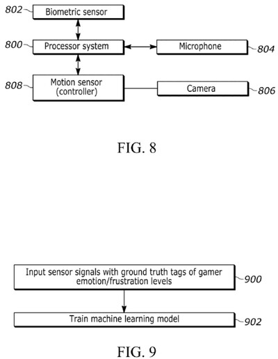 Patentdiagram van Sony met sensoren die emoties detecteren