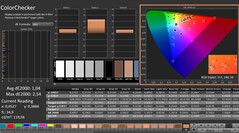 Calman: ColorChecker (gekalibreerd)