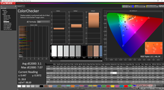 ColorChecker na kalibratie