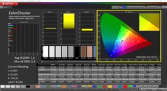 CalMAN ColorChecker gekalibreerd