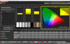 Gekalibreerd met CalMAN ColorChecker