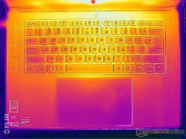 Systeem inactief (C-afdekking)