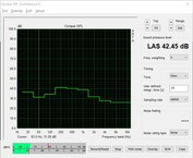 Systeemgeluid (Prime95 en FurMark)