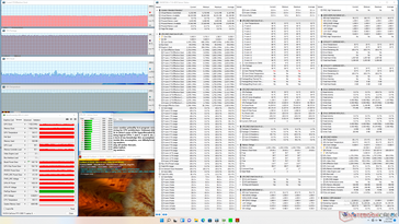 Prime95+FurMark stress