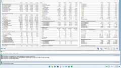 Stresstest Prime95, solo