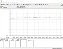 Stroomverbruik van ons testsysteem (tijdens het gamen - De Witcher 3 Ultra Preset)