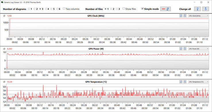 GPU-kloksnelheden, stroomverbruik en temperatuur tijdens de test Witcher 3