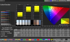 CalMAN kleurnauwkeurigheid