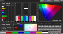 CalMAN - AdobeRGB kleurruimte