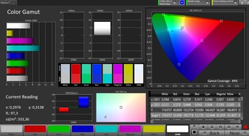 Kleurruimte (doelkleurruimte: AdobeRGB, standaardmodus)
