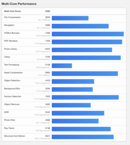 (Afbeeldingsbron: Geekbench)