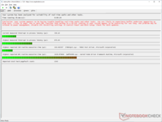 Verhoogde DPC latency na het uitvoeren van Prime95