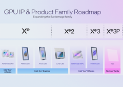 Er is online nieuwe informatie opgedoken over Intels Panther Lake iGPU's (bron: Intel)