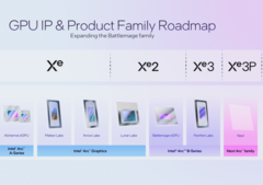 Er is online nieuwe informatie opgedoken over Intels Panther Lake iGPU's (bron: Intel)