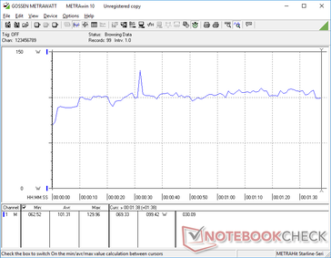 Het energieverbruik is zeer hoog in vergelijking met de meeste andere convertibles bij het draaien van 3DMark 06, dankzij de discrete GPU en de veeleisende 12e generatie Intel H-serie CPU