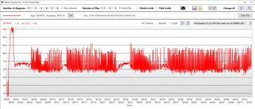 CPU-temperatuur