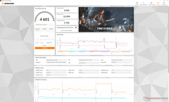 Fire Strike (Extreme prestatie modus)