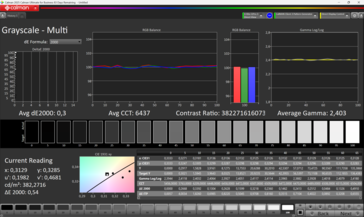 Graustufen gekalibreerd