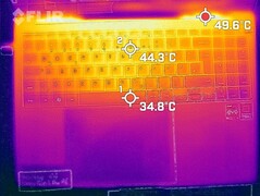 Warmteontwikkeling - boven (lading)