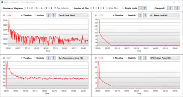 Logviewer - Stresstest met Prime95 en FurMark