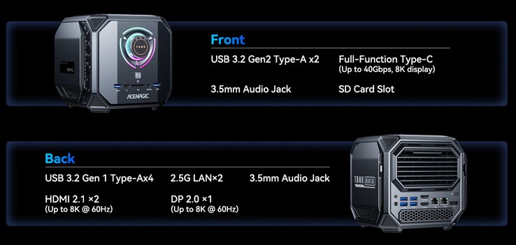 De externe aansluitingen op de Acemagic M1A Pro+ (Bron: Acemagic)