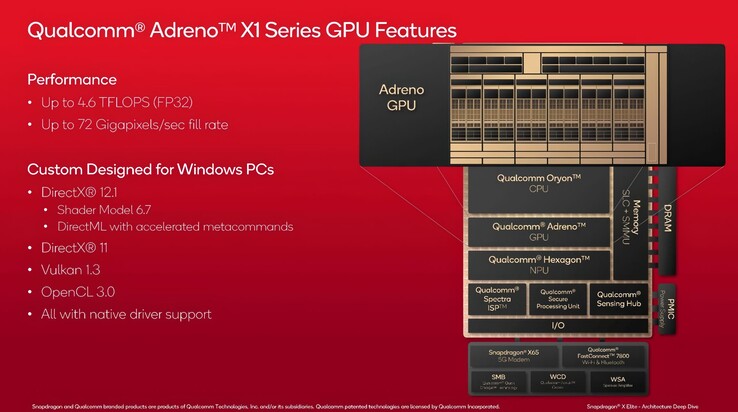 (Afbeeldingsbron: Qualcomm via VideoCardz)