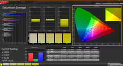 Verzadiging (gekalibreerd)