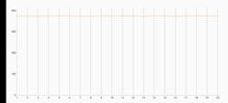 3DMark Wild Life Stresstest