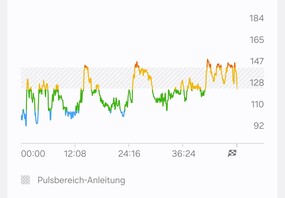Hartslagmeting met de Samsung Galaxy Watch Ultra 2