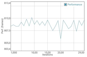 GFXBench Manhattan batterij test