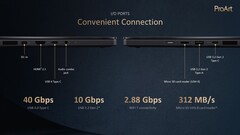 Asus ProArt PX13: Poorten. (Bron: Asus)