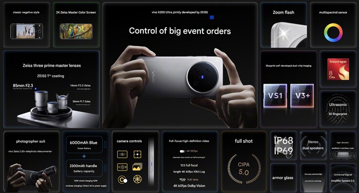 Belangrijkste kenmerken van de Vivo X200 Ultra (Afbeelding bron: Vivo - machine vertaald)