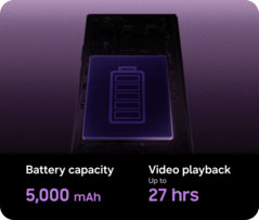 Batterijcapaciteit en videoweergavetijd van de Z Fold 8 Ultra