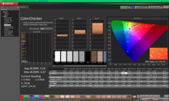 ColorChecker vóór kalibratie