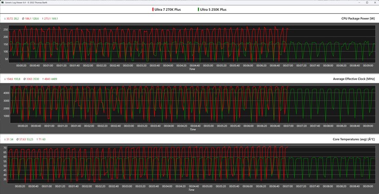 CPU gegevens tijdens de Cinebench R15 loop