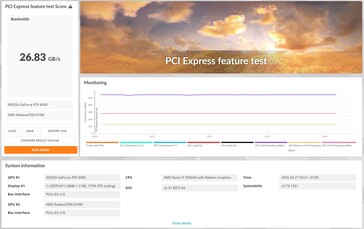 De Nvidia GeForce RTX 4090 werkt met PCIe 4.0 x16