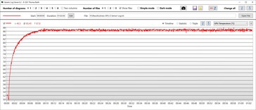 GPU temperatuur