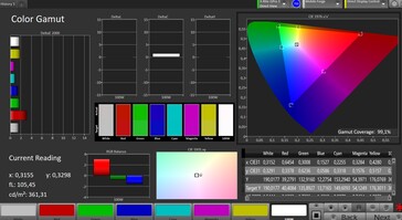 CalMAN - sRGB kleurruimte