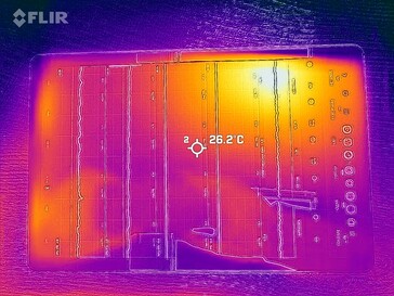 Oppervlaktetemperaturen: Front