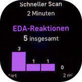 EDA-scan