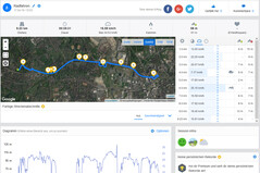 Garmin Edge 500: Totale afstand