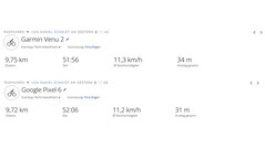 GNSS testrit: Samenvatting