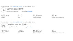 GPS test: samenvatting