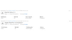 GNSS-testrit: samenvatting