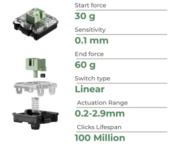 Specificaties Keychron Ultra Fast Lime magnetische schakelaar met laag profiel