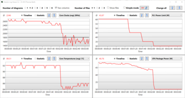 Stress test Stille modus logboek: Grafiek toont het omschakelen van prestatie- naar stille modus