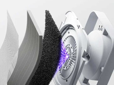 Het filtersysteem bestaat uit vijf onderdelen. (Afbeeldingsbron: Xiaomi)