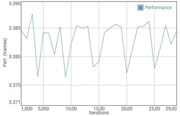 GFXBench T-Rex batterij test